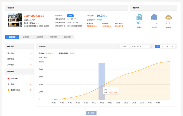 光伏監控軟件：光伏發電監控用什么軟件好？